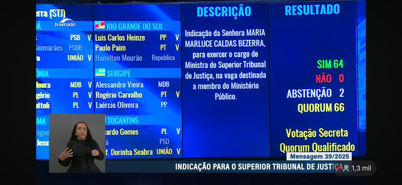 Senado aprova, por unanimidade, indicação de Marluce Caldas para o STJ
